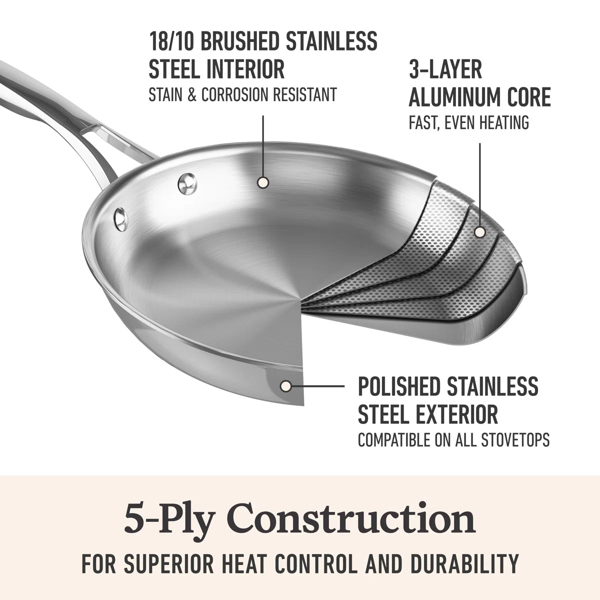 Premier 5-Ply Stainless Steel 8-Piece Cookware Set
